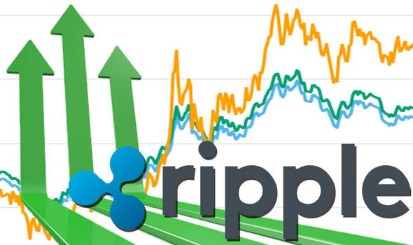 0_1520090062011_ripple-price-live-xrp-news-crash-rally-cryptocurrency-exchange-906414.jpg