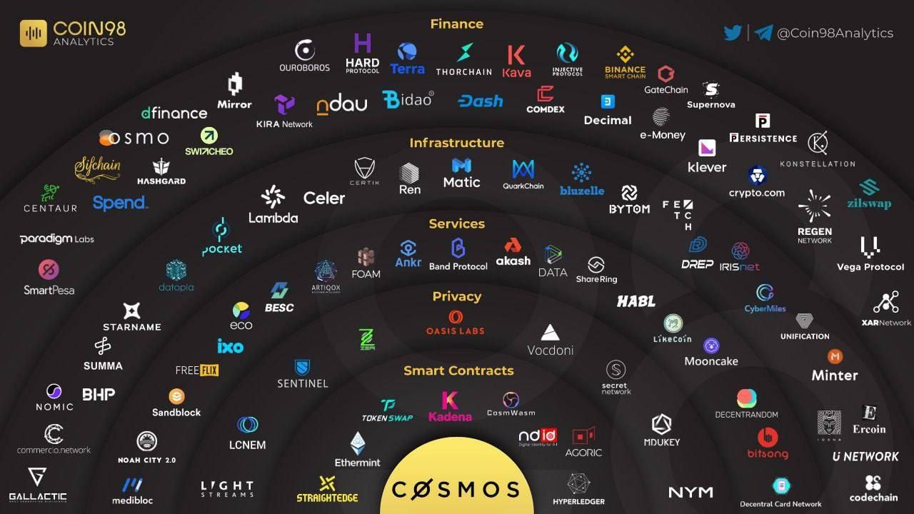 cosmos network.jpg