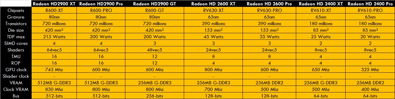 0_1490037743733_Radeon HD2000.jpg