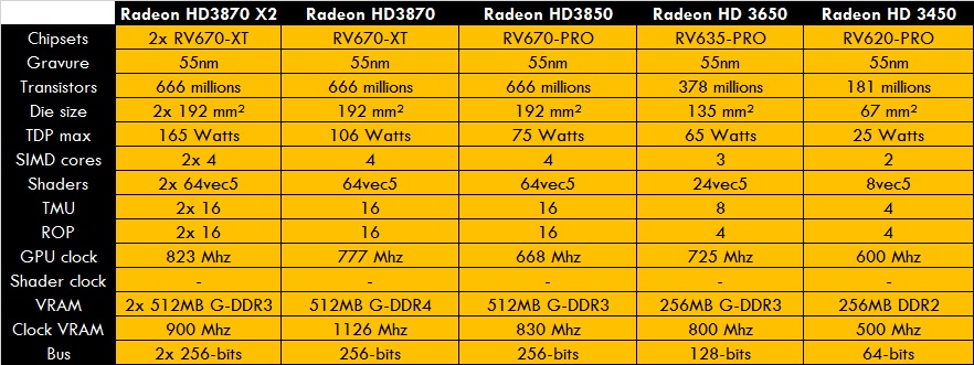 0_1490040166479_Radeon HD3000.jpg