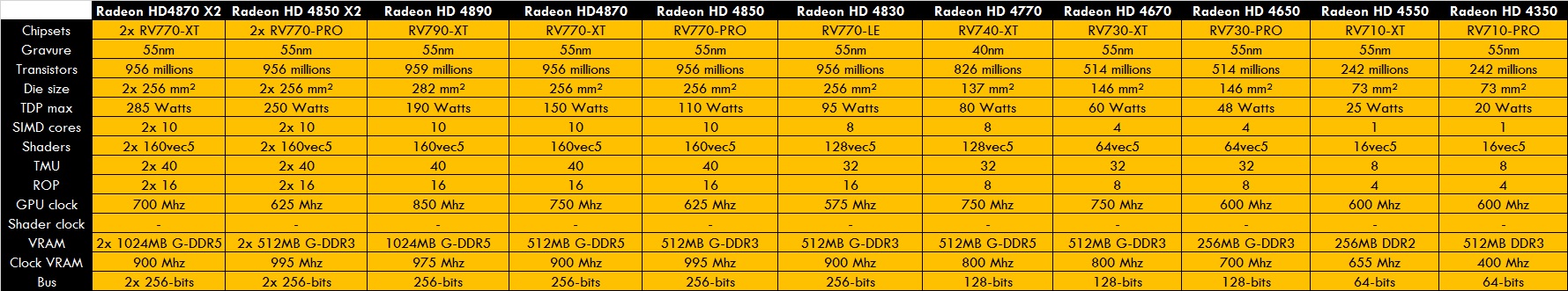 0_1490284938718_Radeon HD4000.jpg