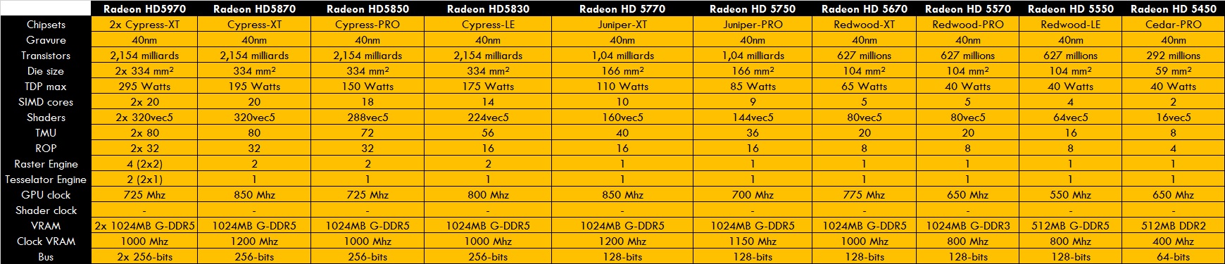 0_1490694791005_Radeon HD5000.jpg