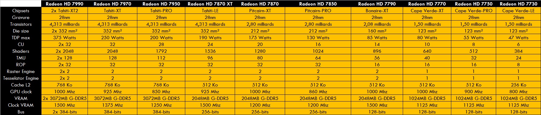 0_1491394018491_Radeon HD7000.jpg